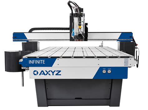 axyz router shop